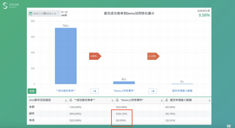 2023新澳门天天开好彩,数据分析驱动设计_DP95.698