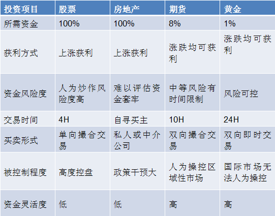 水袖萦香 第2页