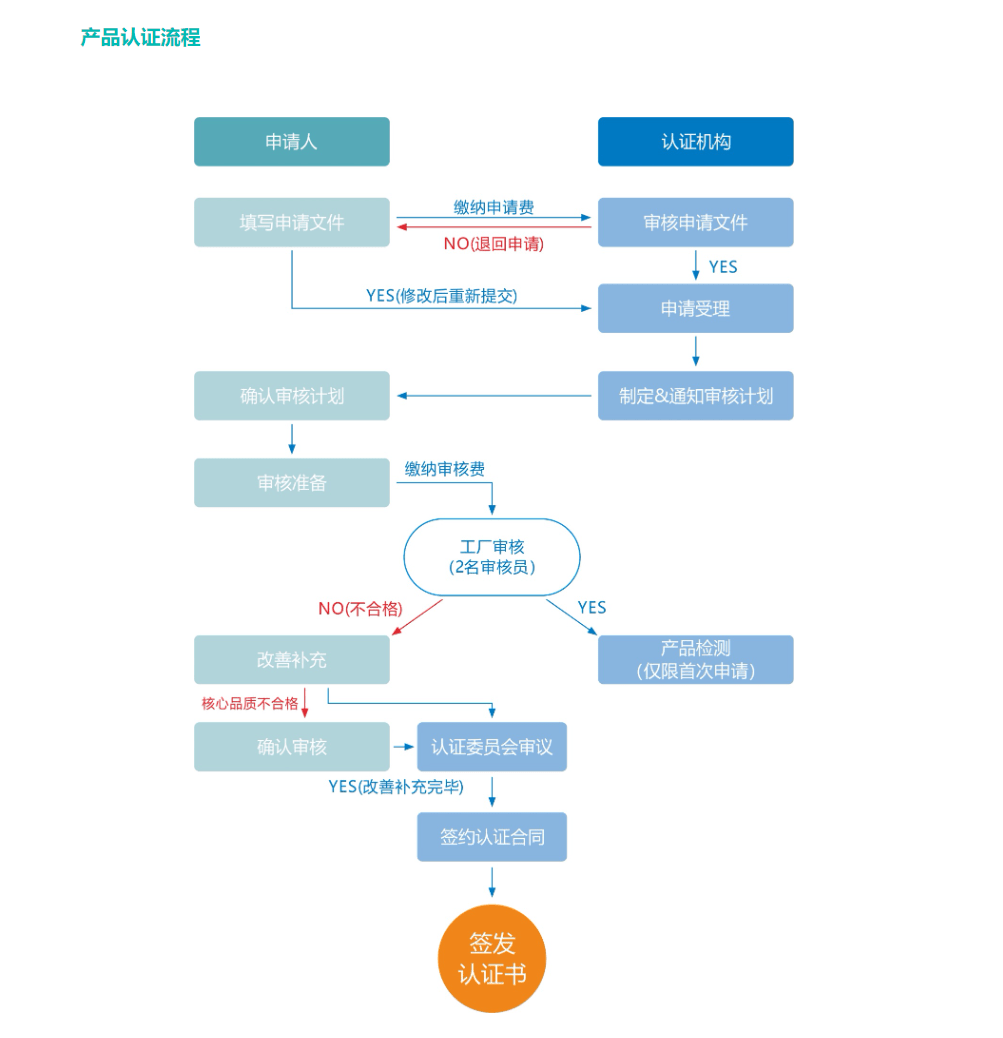 新澳门免费资料大全在线查看,标准化流程评估_tShop25.159