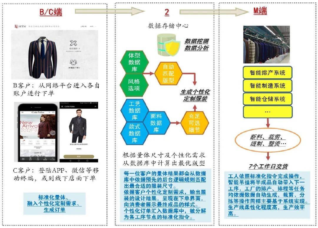 新奥天天正版资料大全,数据整合执行计划_静态版15.972