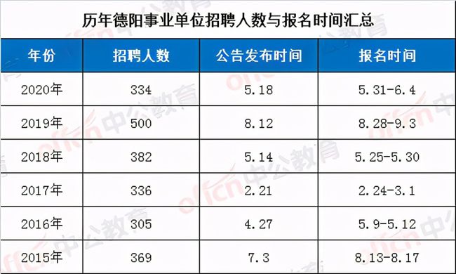 德阳事业编考试科目全面解析及备考指南