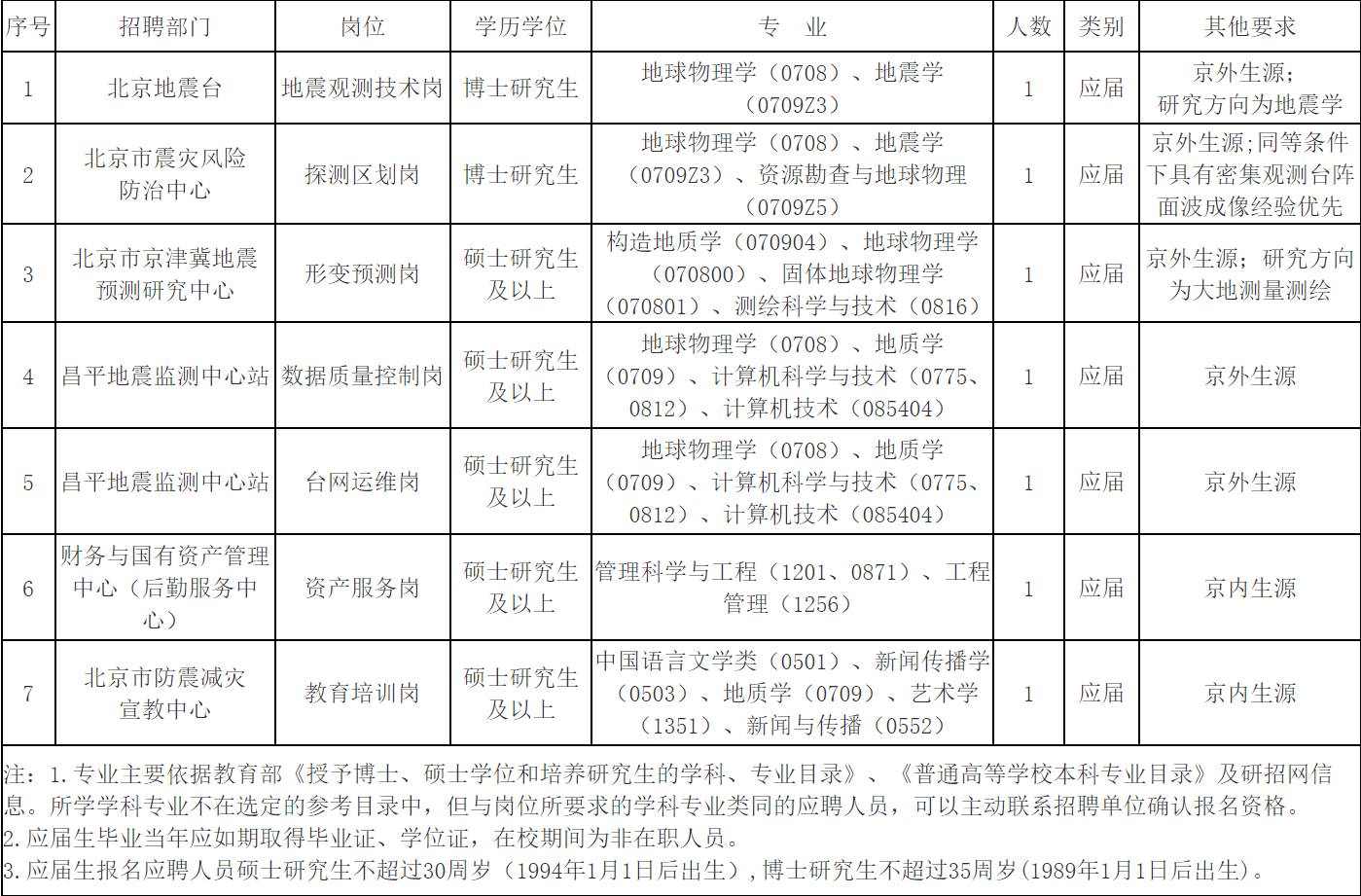 北京事业编制招聘官网2024年招聘动态概览及展望