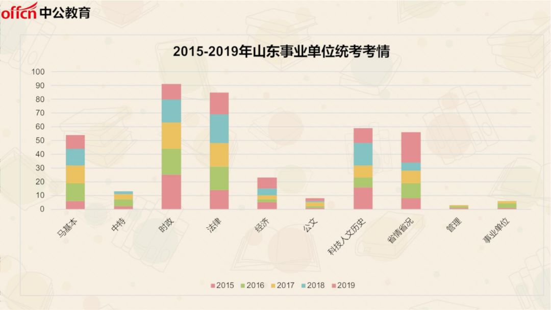 山东省菏泽市公务员考试要求全面解析