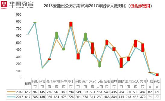 安徽公务员定向招录岗位全景解析