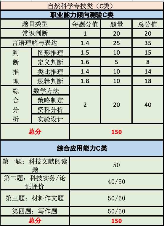 D类事业单位考试内容深度解析与指导