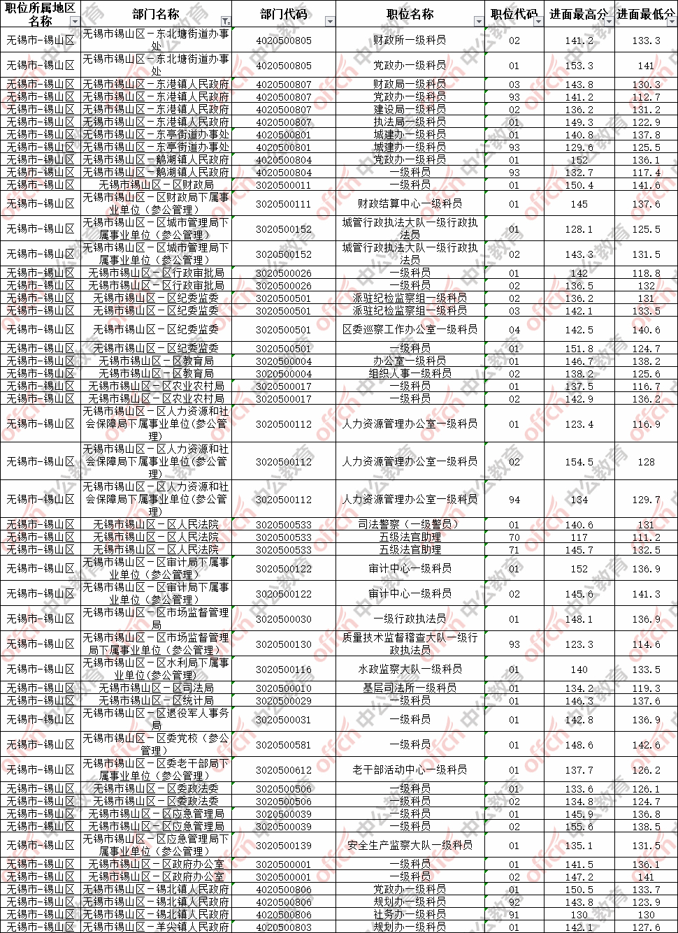 红麻子 第2页