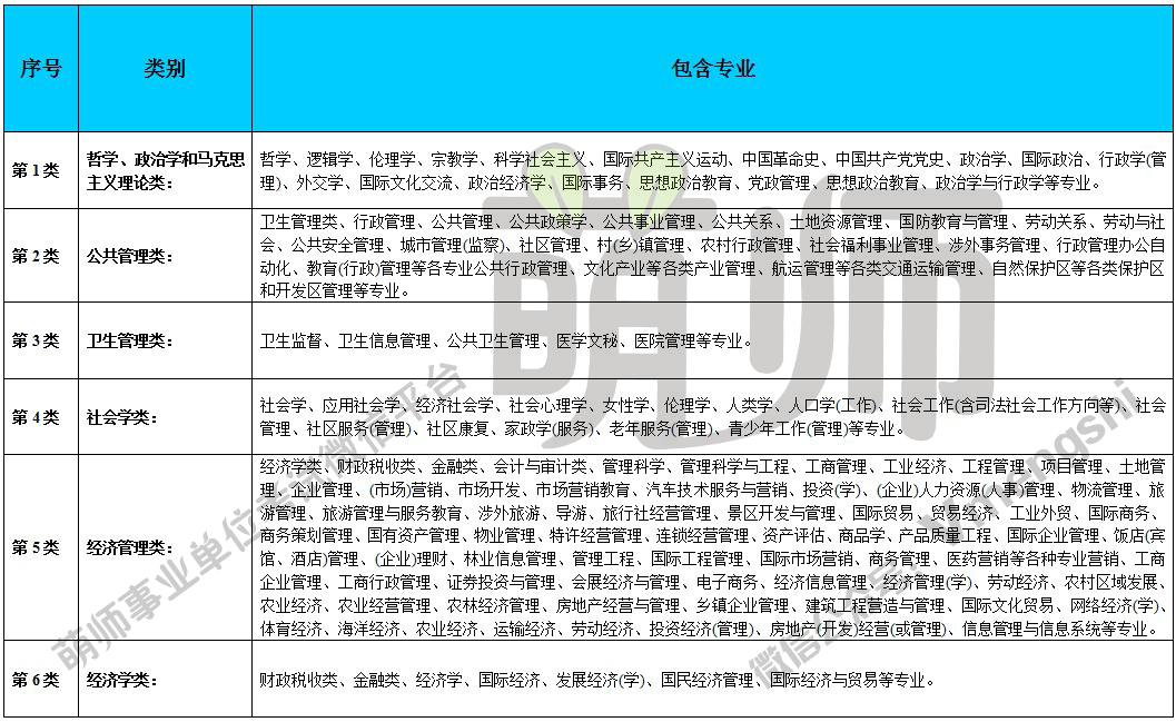 事业单位招聘供电专业人才，专业与职业的最佳匹配