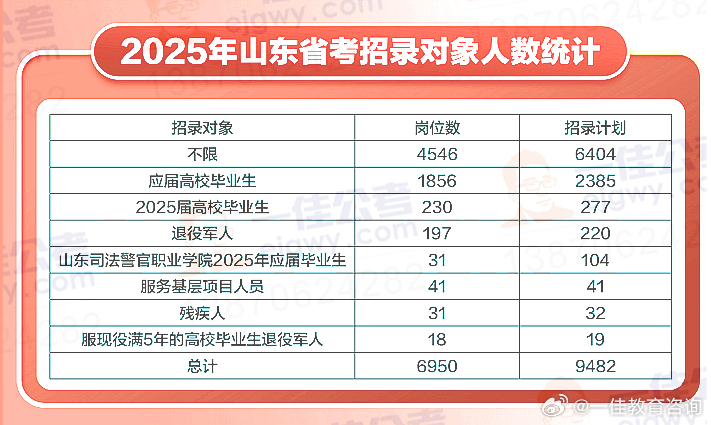 山东省公务员考试年龄限制及政策解读详解