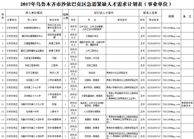 乌鲁木齐市医疗卫生事业单位招聘，构建健康城市的关键之举