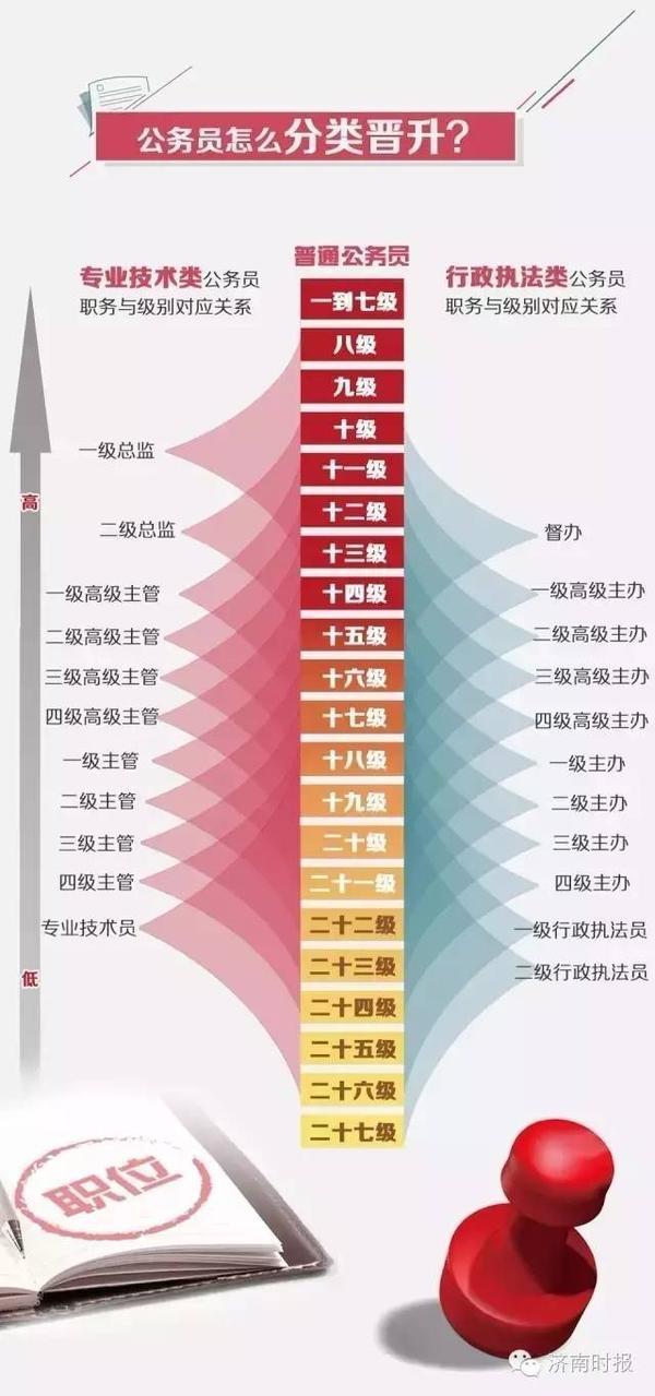 公务员考试科目详解及备考策略指南