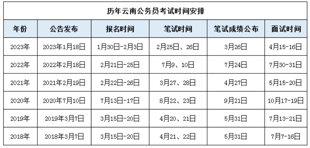 关于即将到来的公务员笔试时间的研究与探讨，备考策略及展望