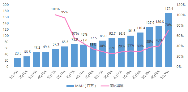 UE5采用引发争议，投资者称手游公司倒闭风险上升