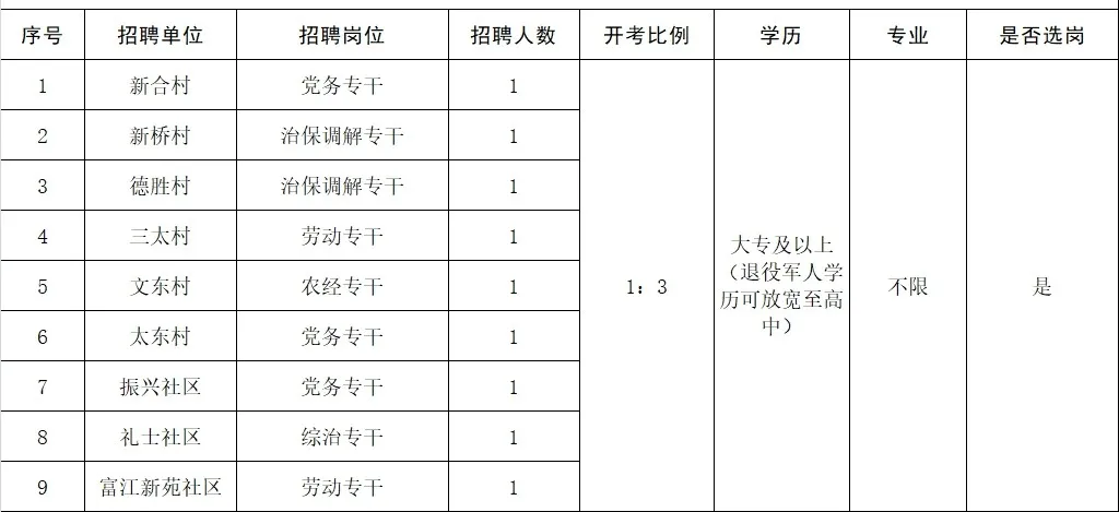 全国事业招聘网官网入口，一站式招聘求职平台服务