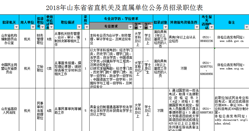 山东公务员考试条件及报考要求全面解析