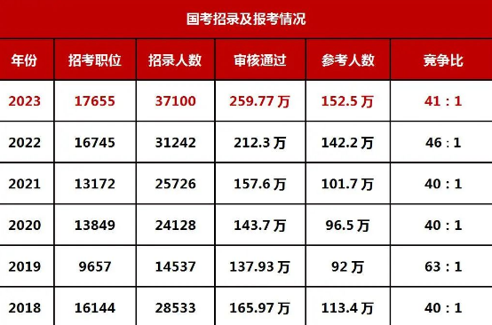 2024年北京公务员考试职位表深度解析及趋势预测