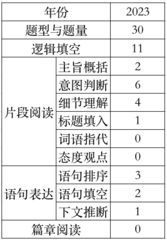 湖南省公务员行测题目深度解析，聚焦XXXX年视角