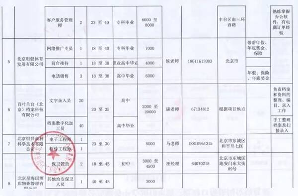 门头沟事业编招聘信息及相关内容深度解析