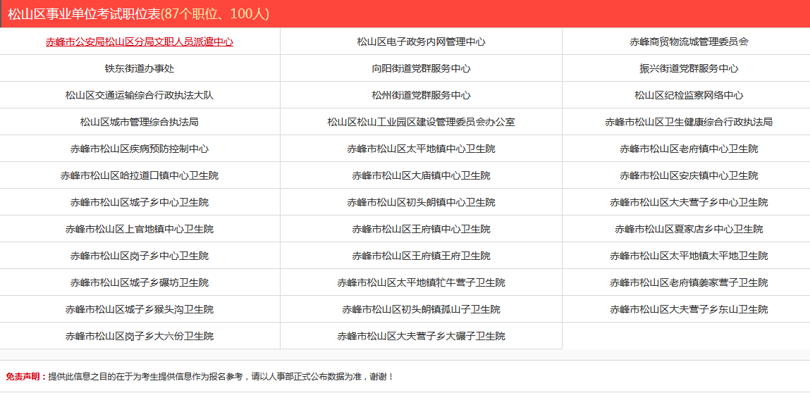 事业单位考试职位表详解，洞悉考试内容与职业发展路径全攻略