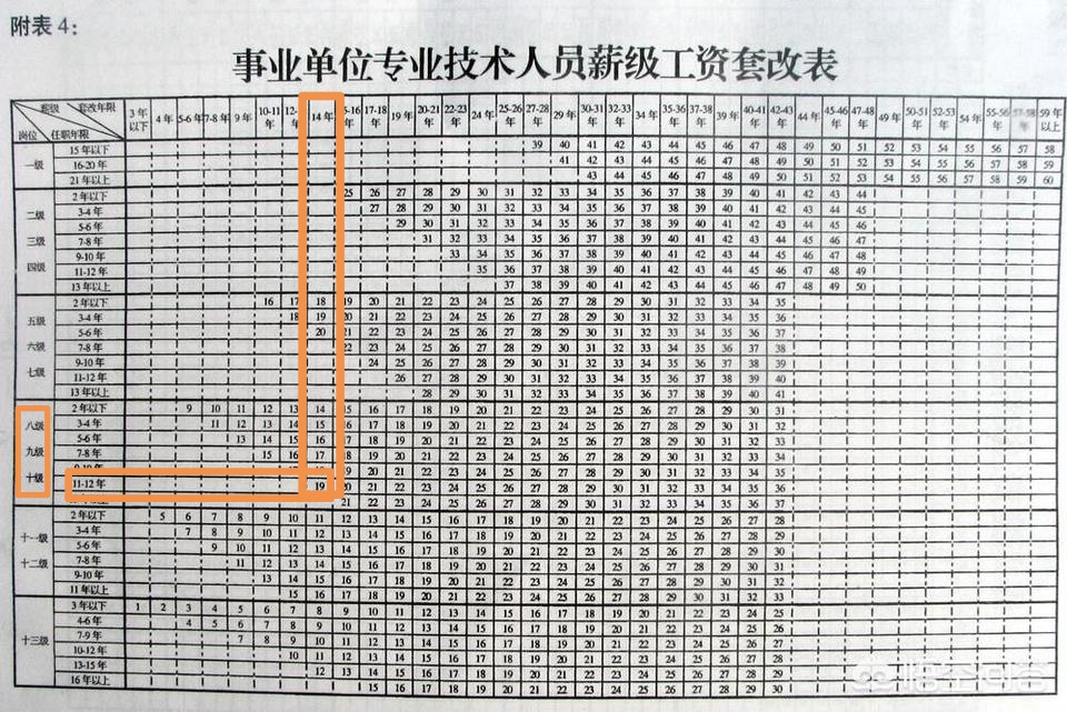 事业单位考核工资制度的意义深度解读