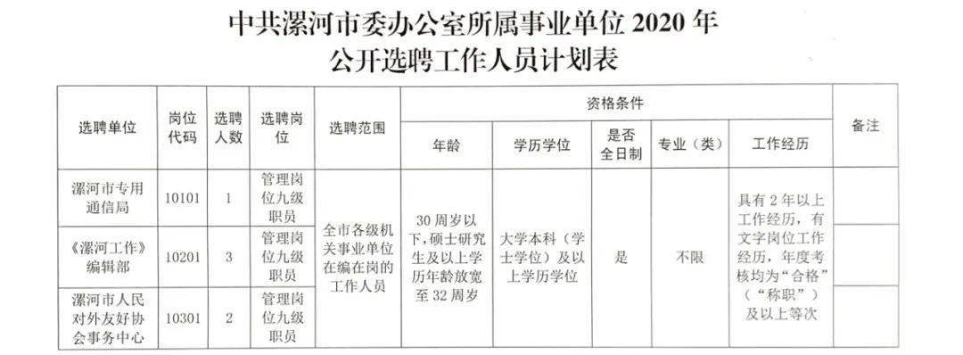 最新事业编招聘政审标准全面解读