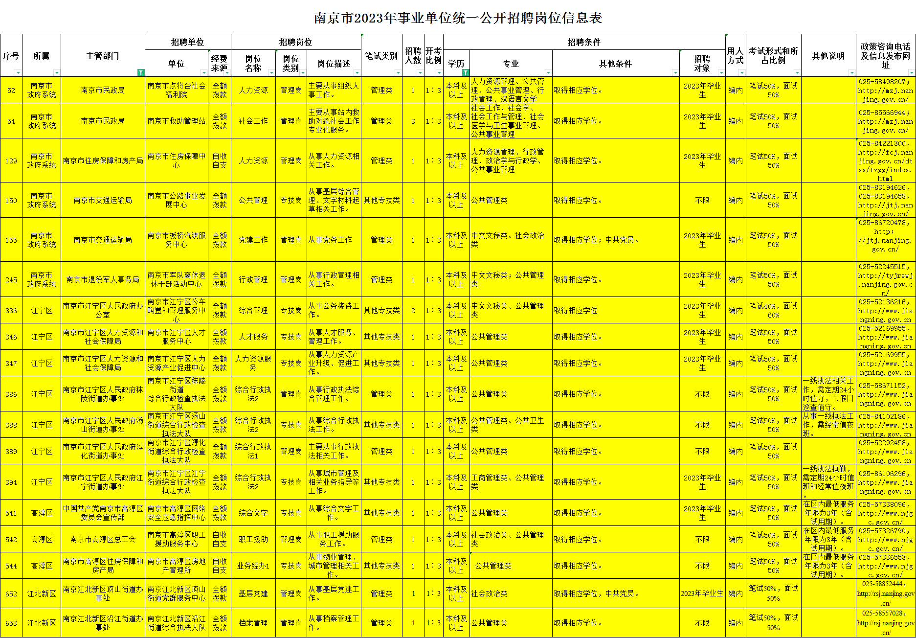 江苏事业单位考试专业划分详解及备考策略指南