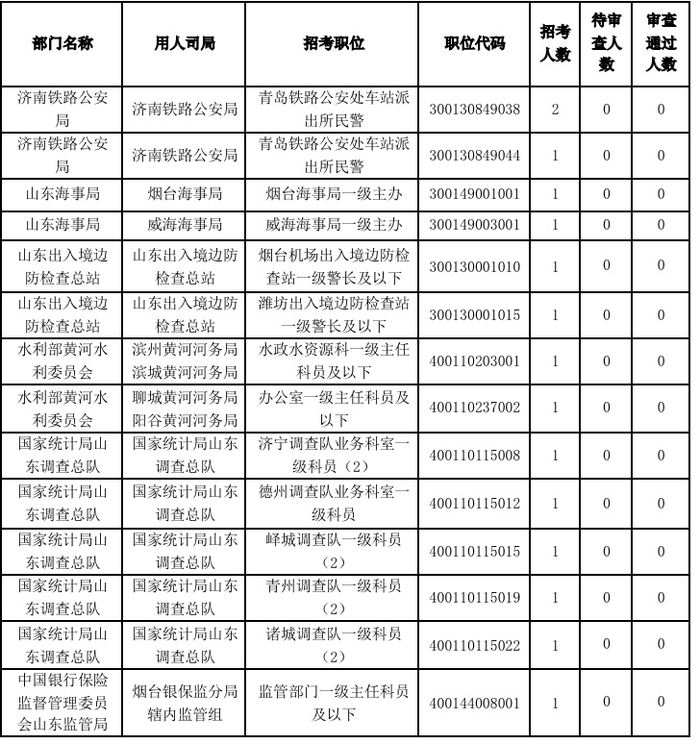 山东省公务员考试，探索与策略指南