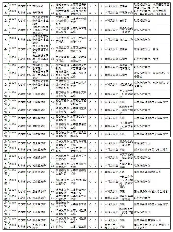 探索公务员职位表官网，一站式获取公务员职位信息的平台门户