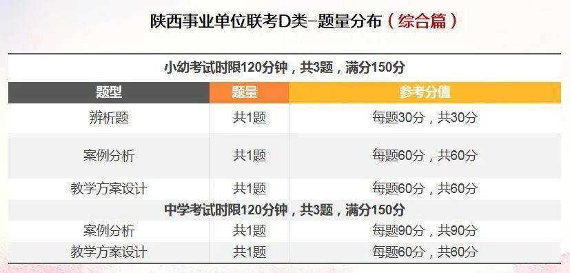 黑龙江事业单位考试大纲解读与备考策略指南 2022版