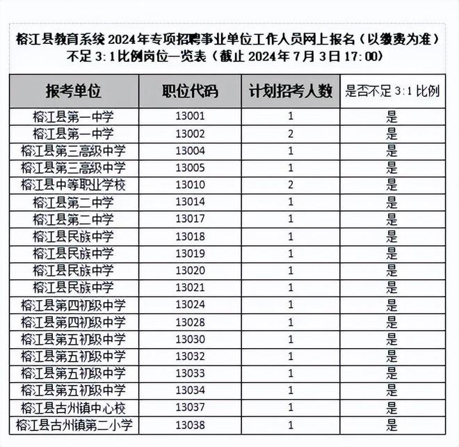 事业编岗位一览表2024，未来职业发展蓝图洞悉