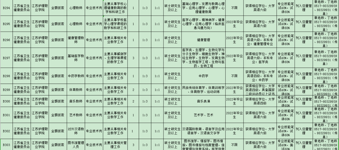 卫生事业单位护理岗位概览，探寻护理职业发展的无限机遇