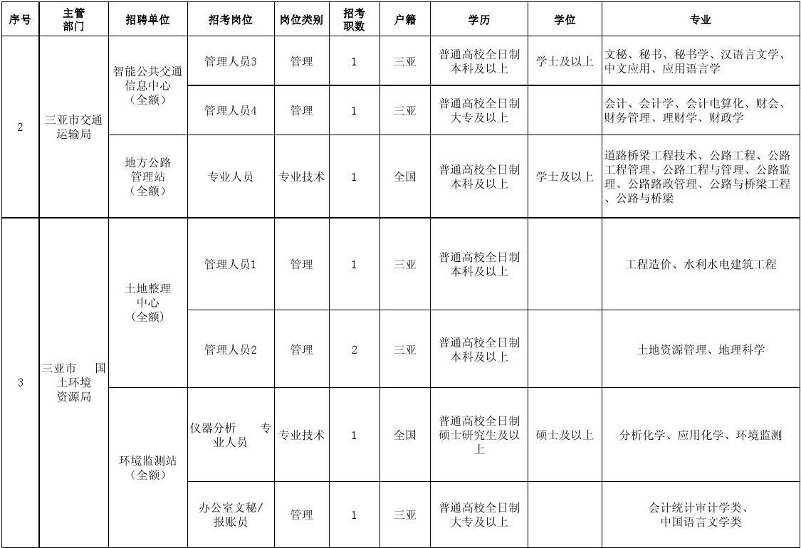 事业编审计岗位，职责核心与价值的体现重要性