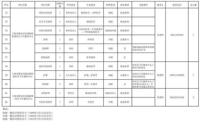 XXXX单位2024年事业编岗位招聘启事