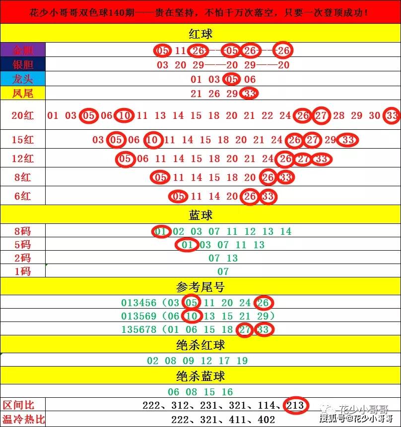 2024年双色球开奖,数据解析支持策略_X版74.504