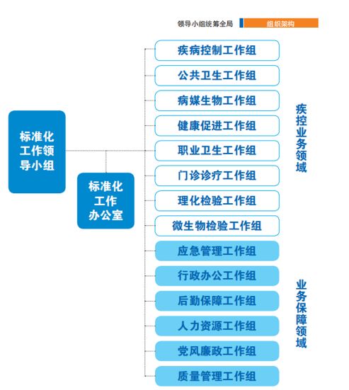 澳门正版精准免费大全,标准化流程评估_RemixOS61.130