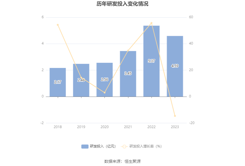 7777788888新澳门开奖2023年,实效设计解析_PT52.491