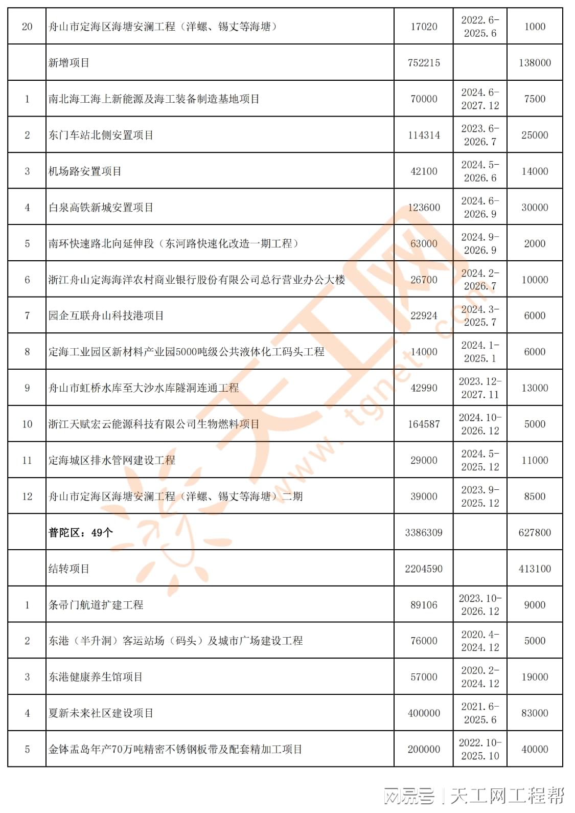 新澳2024今晚开奖结果,实践计划推进_Advanced75.245