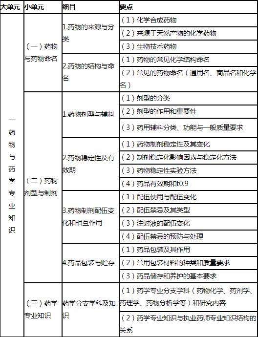 卫生事业编药学考试内容深度解析