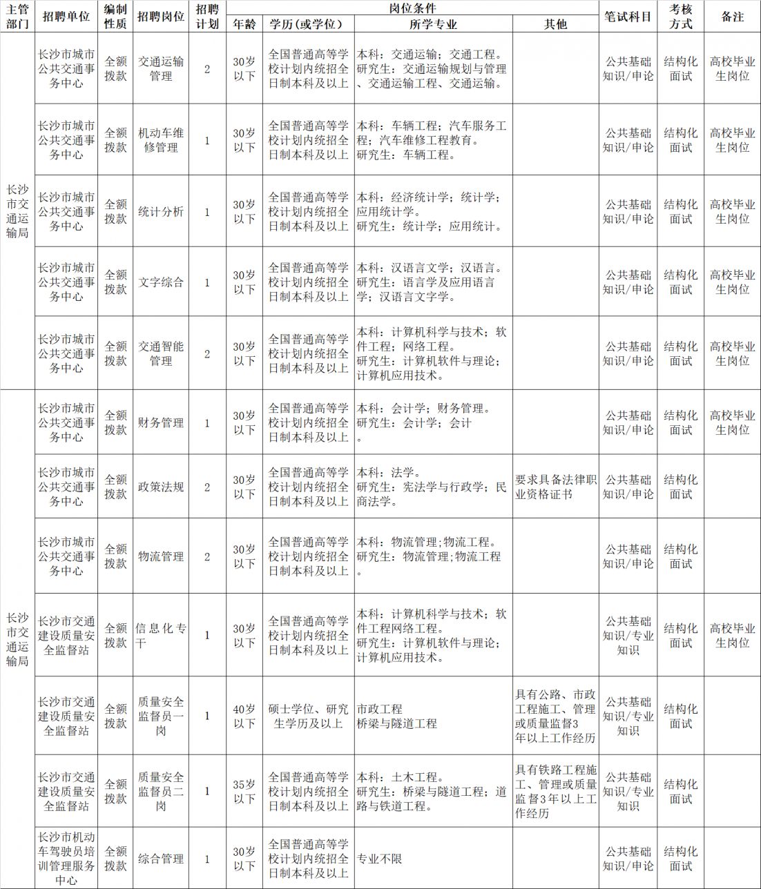 交通运输事业单位考试，挑战与机遇的挑战之路