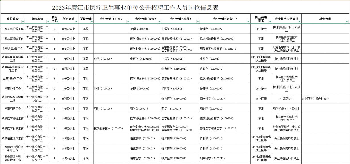 2020年事业单位医疗招聘，机遇与挑战并存的时代