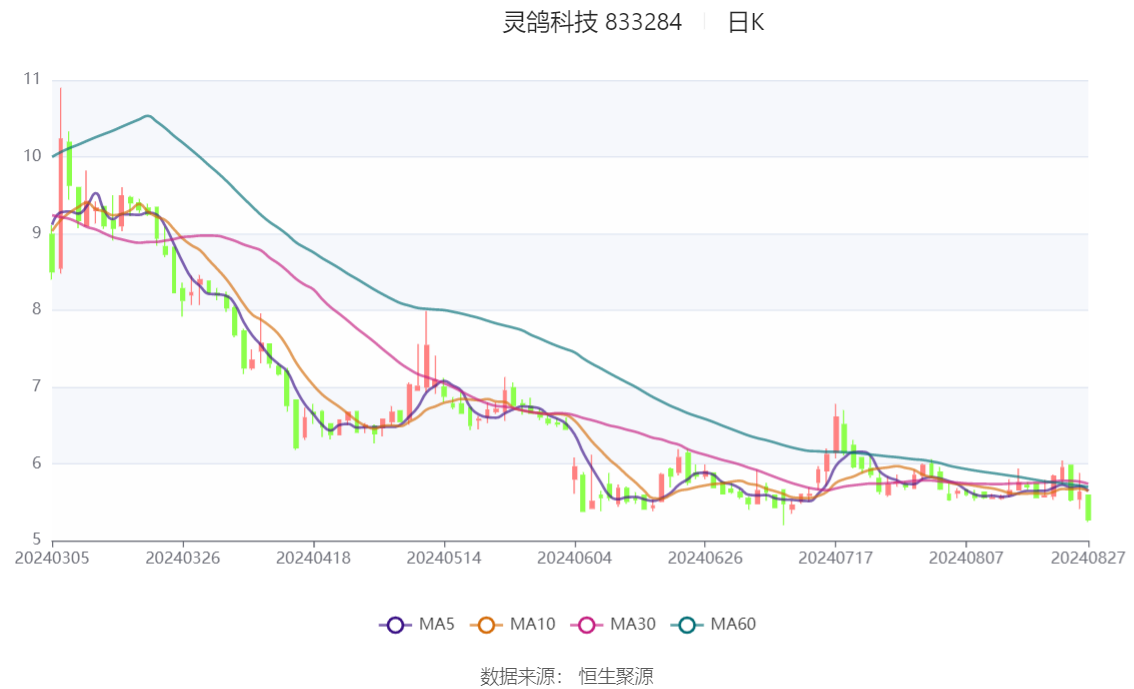 香港码2024开码历史记录,绝对经典解释落实_3DM69.815