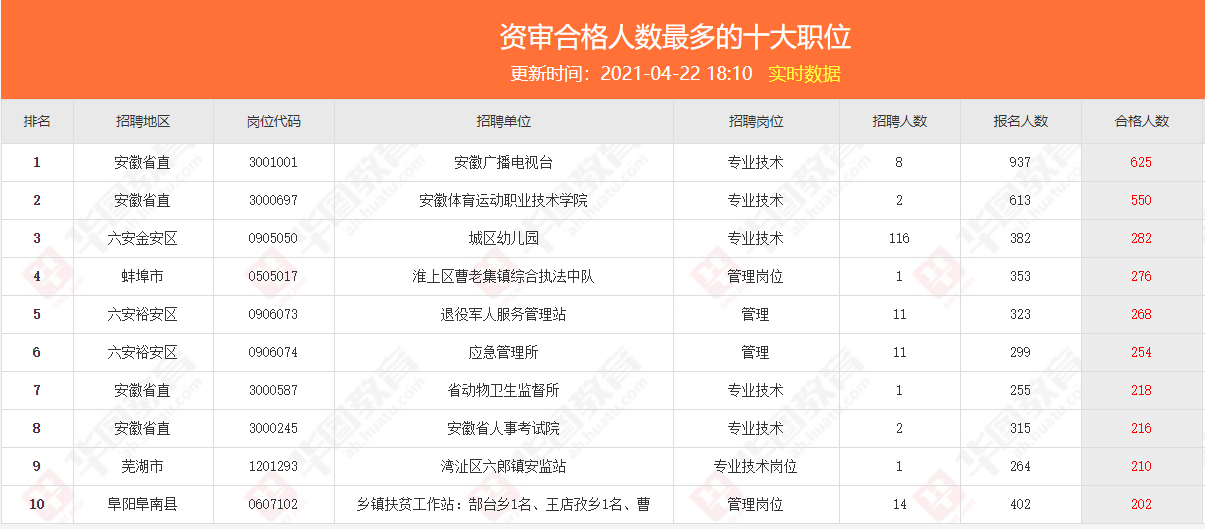 事业单位报考职位分析与展望——聚焦2021年趋势解读