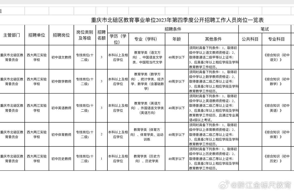 重庆事业编遴选试题深度解析