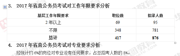 公务员报考岗位招录情况深度解析