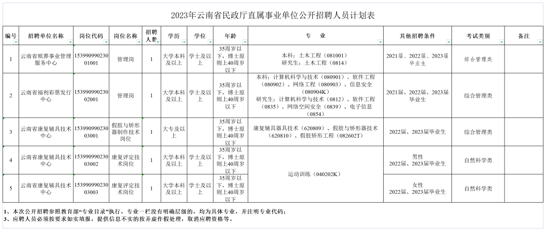 古嘉宁 第2页