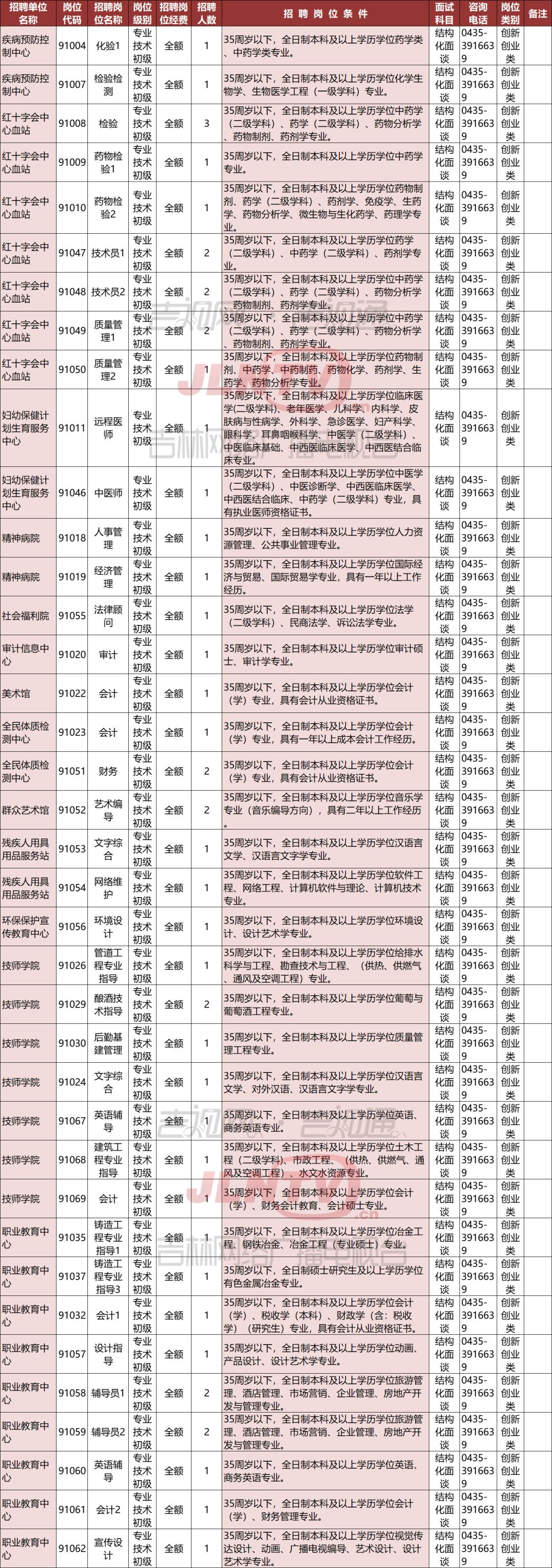 事业编招录条件全面解析