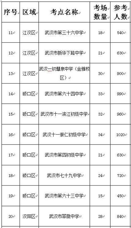 全国事业单位考点概览