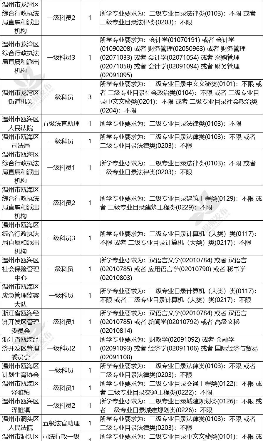 浙江省农业部门公务员报考条件详解