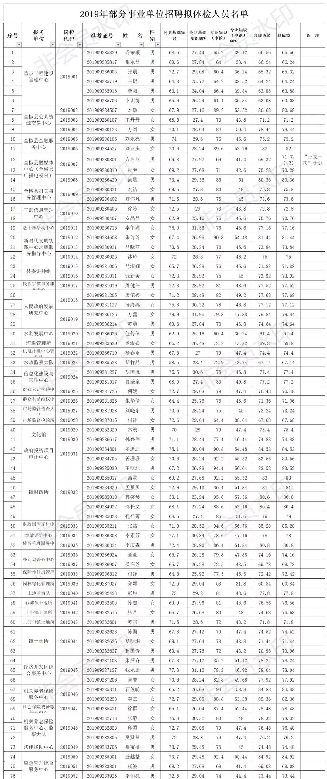 企事业单位招聘体检项目的重要性及其内容概览