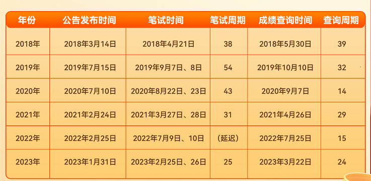 北京市2024年公务员考试公告发布