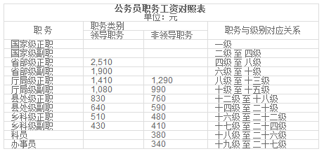 法官与公务员薪酬对比，差异揭秘及其背后的原因探究